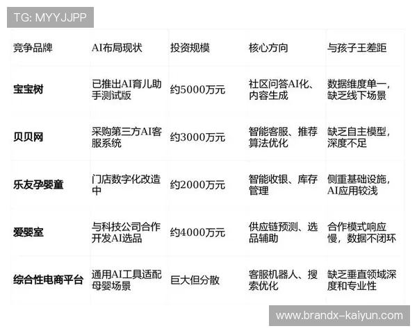 AI自动化剪辑引擎在本季度上线 实现了赛事分秒级的内容矩阵化分发